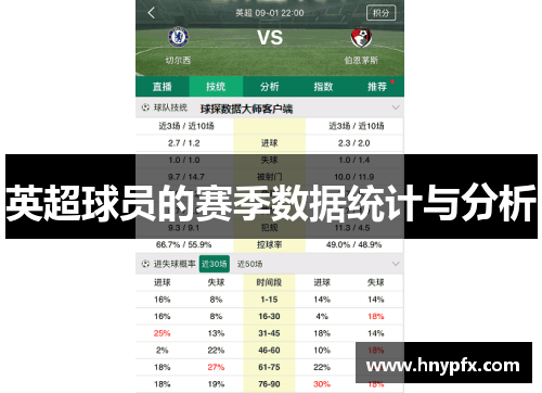英超球员的赛季数据统计与分析
